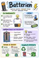 Vorschau - Arbeitsblätter - Lernplakat + AB mit Fragen zum Thema "Batterie" + Lösungsblatt + Mindmap + Infografik - Deckblatt