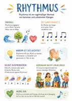 Vorschau - Arbeitsblätter - Lernposter + Arbeitsblatt "Rhythmus - Grundlagen und verschiedene Rhythmusmuster" + interaktive Lösung & MP3 + Infografik - Deckblatt