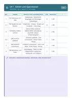 Vorschau - Lehrpläne/Lehrermaterial - Stoffverteilungsplan Mathe 3 Grundschule - Seite 3