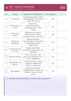 Vorschau - Lehrpläne/Lehrermaterial - Stoffverteilungsplan Deutsch 6 Gymnasium - Seite 3