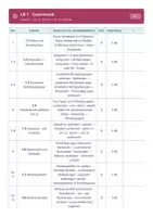 Vorschau - Lehrpläne/Lehrermaterial - Stoffverteilungsplan Deutsch 8 Mittelschule - Seite 3