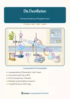 Vorschau - Arbeitsblätter - Die Destillation – Lesespurgeschichte mit Rätselaufgaben (Klasse 8) - Seite 2