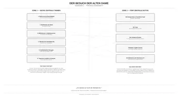 Vorschau - Arbeitsblätter - Der Besuch der alten Dame: Interpretations- und Themenheft: Rache, Gerechtigkeit & Mitläufertum mit Lösungen (Klasse 9/10) - Deckblatt