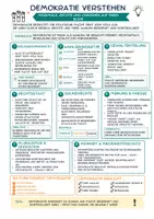 Vorschau - Arbeitsblätter - Merkblatt Demokratie (Merkmale Demokratie) - Deckblatt