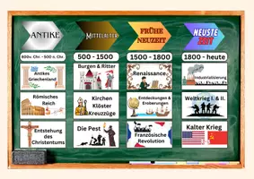 Vorschau - Spiele - Zeitleiste für den Klassenraum (+Bastelmappe & Interactive) - Seite 1