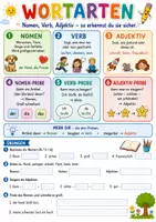 Vorschau - Arbeitsblätter - Wortarten Nomen Verb Adjektiv – Deutsch Komplett-Paket (Erklärung + Übungen + Lösungen) - Seite 1