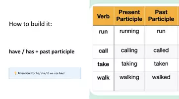 Vorschau - Präsentationen/Tafelbilder - Present Perfect Präsentationsfolien - Seite 3