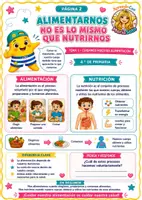 Vista previa - Unidades / Secuencias / Situaciones de Aprendizaje - Cuidamos nuestra salud y alimentación Conocimiento del Medio 4.º Primaria + juego “Yo tengo… ¿quién tiene?” - página 2
