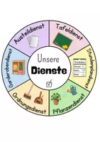 Vorschau - Präsentationen/Tafelbilder - Dienste Visualisierung Klassendienste - Seite 1