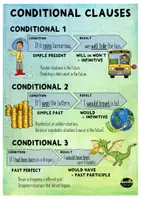 Vorschau - Stationenlernen - Conditionals I, II, III / If-Clauses - Poster / Arbeitsblätter / Tafelmaterial - Seite 1