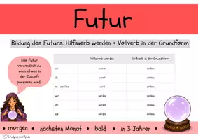 Vorschau - Poster - Poster Futur Aushang Grundschule - Seite 1