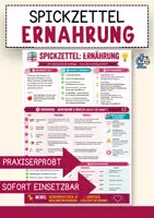 Vorschau - Merkblätter - Kompakte Übersicht Ernährung – Spickzettel Biologie - Deckblatt