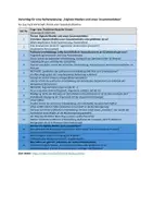 Vorschau - Arbeitsblätter - Einstieg "Digitale Medien und unser Zusammenleben" - Seite 1
