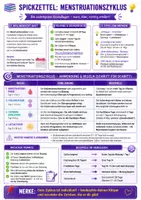 Vorschau - Merkblätter - Menstruationszyklus einfach erklärt – Biologie Spickzettel Lernzettel - Seite 1