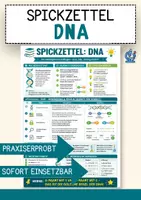 Vorschau - Merkblätter - Kompakte Übersicht DNA – Spickzettel Biologie - Deckblatt
