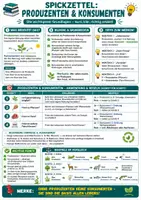 Vorschau - Merkblätter - Lernzettel Produzenten & Konsumenten – Biologie Merkblatt zum Nachschlagen - Seite 1
