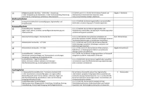 Vorschau - Lehrpläne/Lehrermaterial - Stoffverteilungsplan Technik Klasse 7 – zu BP Update - Seite 2