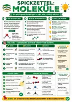 Vorschau - Merkblätter - Spickzettel Moleküle – Chemie Lernhilfe und Übersicht - Seite 1