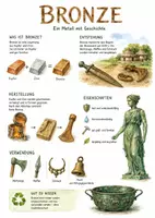 Vorschau - Arbeitsblätter - Lernposter + Arbeitsblätter "Bronze" + Lösung & MP3 + Mindmap + Infografik - Deckblatt