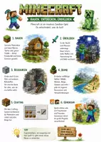 Vorschau - Arbeitsblätter - Lernposter + AB mit Fragen zum Thema "Minecraft" + Lösungsblatt + Mindmap + Infografik - Deckblatt