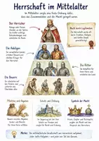 Vorschau - Arbeitsblätter - Lernposter + Arbeitsblatt "König & Reichskirche: Herrschaft im Mittelalter" + interaktive Lösung & MP3 + Mindmap + Infografik - Deckblatt