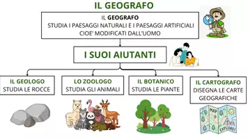 anteprima - Esercizi - Il Geografo e i suoi aiutanti_Mappa e Verifica - Pagina di copertina