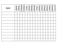anteprima - Materiale di supporto/inclusione - Schede per l'analisi grammaticale facilitata. - Pagina di copertina