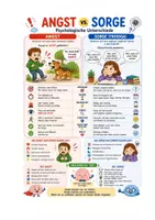 Vorschau - Arbeitsblätter - Angst bei Kindern verstehen - Deckblatt