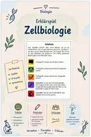 Vorschau - Spiele - Erklärspiel Zellbiologie Oberstufe - Deckblatt