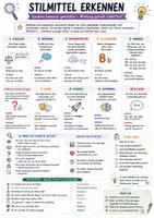 Vorschau - Poster - Spickzettel Stilmittel erkennen & verstehen | Merkblatt Deutsch - Deckblatt