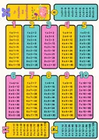 Προεπισκόπηση - Flashcards - Μπρελόκ Προπαίδειας 🔢 - Εξώφυλλο