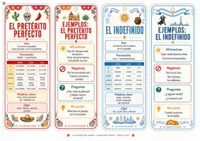 Vorschau - Merkblätter - Spanisch Zeitenfaecher - Tiempos Verbales en Español - Seite 1
