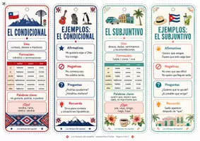 Vorschau - Merkblätter - Spanisch Zeitenfaecher - Tiempos Verbales en Español - Seite 3