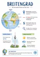 Vorschau - Arbeitsblätter - Lernposter + Arbeitsblätter "Breitengrad" + Lösung & MP3 + Infografik - Deckblatt
