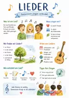 Vorschau - Arbeitsblätter - Lernposter + Arbeitsblätter zum Thema "Lieder" + Lösung & MP3 + Infografik - Deckblatt