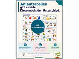 Vorschau - Arbeitsblätter - „Anlauttabelle“ - Graphemtabelle - Deckblatt