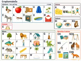 Vorschau - Arbeitsblätter - „Anlauttabelle“ - Graphemtabelle - Seite 2