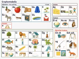 Vorschau - Arbeitsblätter - „Anlauttabelle“ - Graphemtabelle - Seite 3