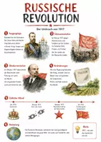 Vorschau - Arbeitsblätter - Lernplakat + Arbeitsblatt "Russische Revolution" + Onlineübung & MP3 + Infografik - Deckblatt
