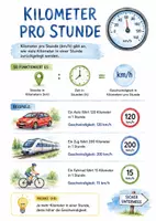 Vorschau - Arbeitsblätter - Lernposter + Arbeitsblätter zum Thema "Kilometer pro Stunde" + Lösung & MP3 + Infografik - Deckblatt