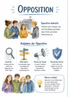 Vorschau - Arbeitsblätter - Lernposter + Arbeitsblätter zum Thema "Opposition" (Lückentext, Hörverstehen) + Lösung & MP3 + Mindmap + Infografiken - Deckblatt