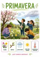 Vista previa - Decoración del aula - Estaciones del año – Kit de pósteres decorativos – Conocimiento del Medio - Portada