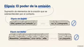 Vista previa - Presentaciones - 📚 Guía de cohesión y comentario de texto · 2.º Bachillerato - página 3
