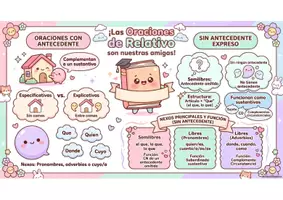 Vista previa - Fichas informativas / Documentos de lectura - 📚 Las oraciones de relativo · 4.º ESO y 1.º Bachillerato - Portada