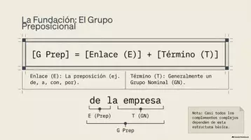 Vista previa - Presentaciones - 📚 La oración simple y el complemento directo · 2.º ESO - página 2