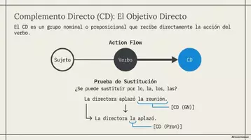Vista previa - Presentaciones - 📚 La oración simple y el complemento directo · 2.º ESO - página 3