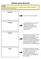 Vorschau - Arbeitsblätter - AB - Aufbau eines Berichts - Deckblatt