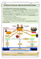 Vorschau - Arbeitsblätter - Weimarer Verfassung AB2 Spartakusaufstand Arbeitsblatt - Seite 2