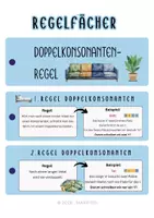 Vorschau - Fördermaterial/Inklusion - Regelfächer Deutsch Rechtschreibung: Doppelkonsonanten - Seite 1