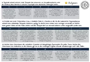 Vorschau - Stundenentwürfe - Evolution - Darwins Reise - Selektion (Stationsarbeit) - Seite 3